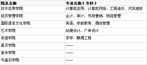 北京科技職業(yè)學(xué)院綜合介紹 專業(yè)設(shè)置、排名、就業(yè)及收費(fèi)標(biāo)準(zhǔn)分析